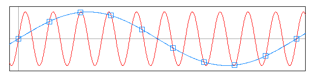 grafico campionamento segnale analogico